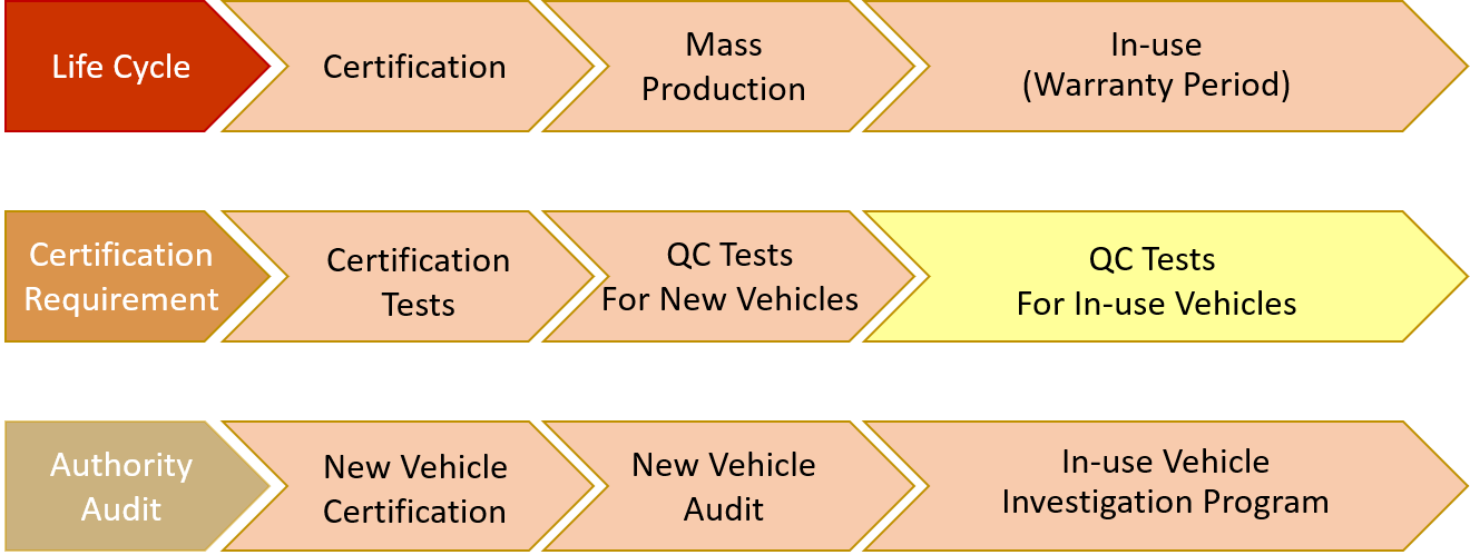 Schematic diagram of the article