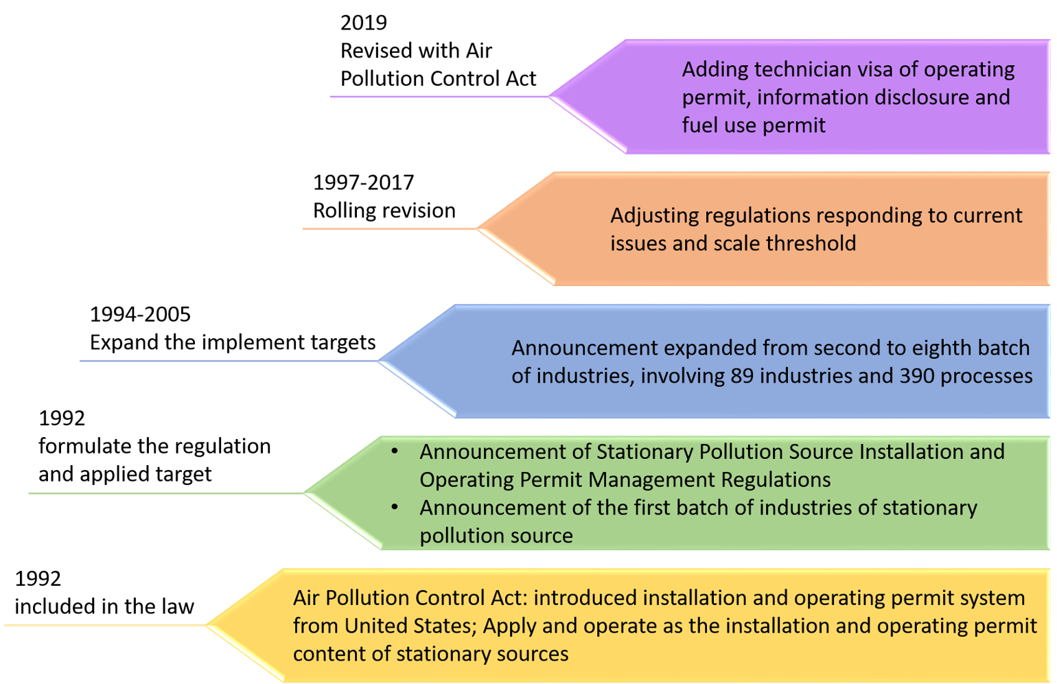 Promotion history - Schematic diagram of the article