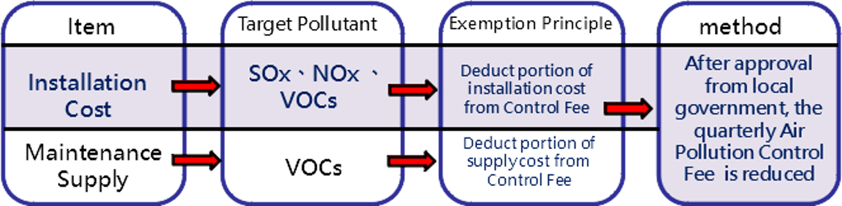 Schematic diagram of the article