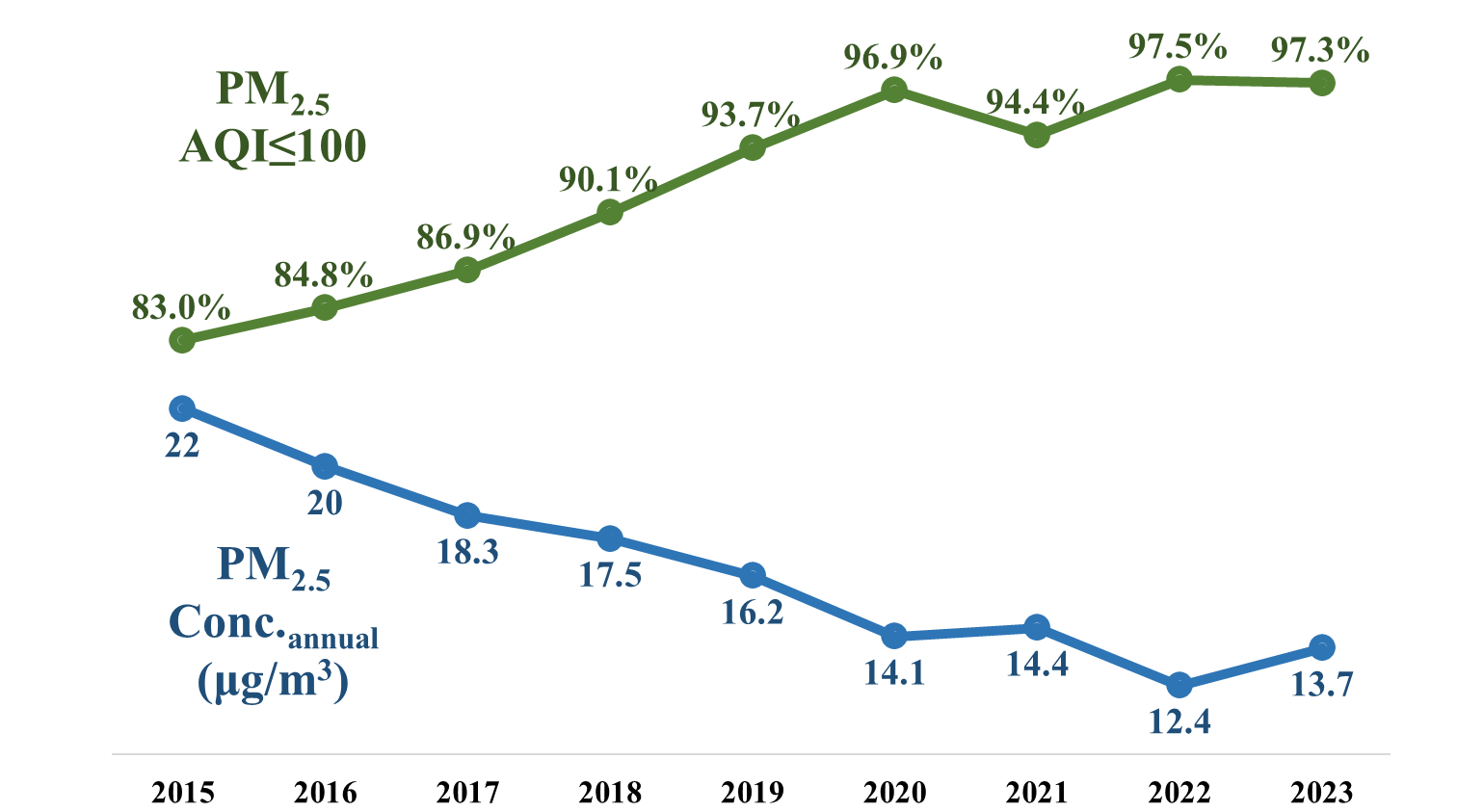 Schematic diagram of the article
