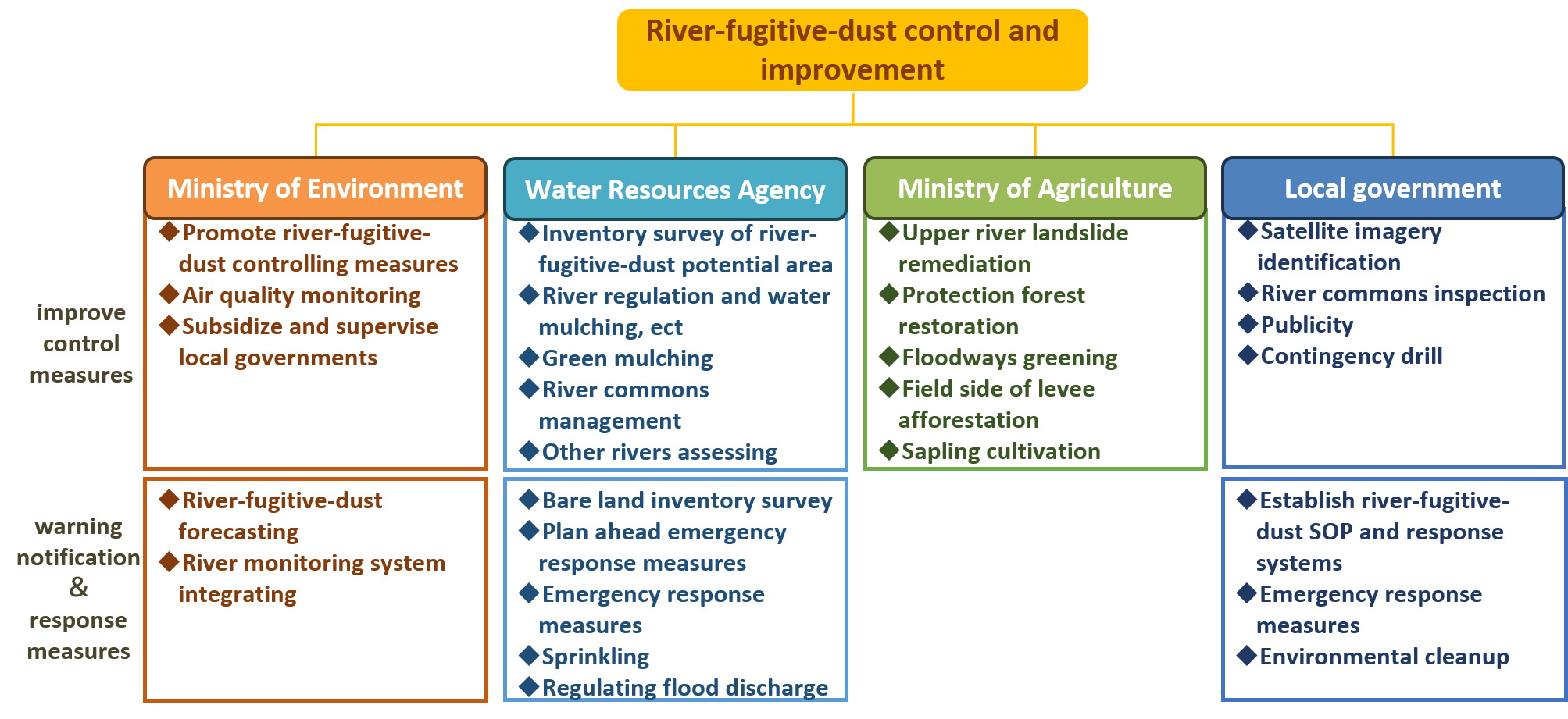 Schematic diagram of the article