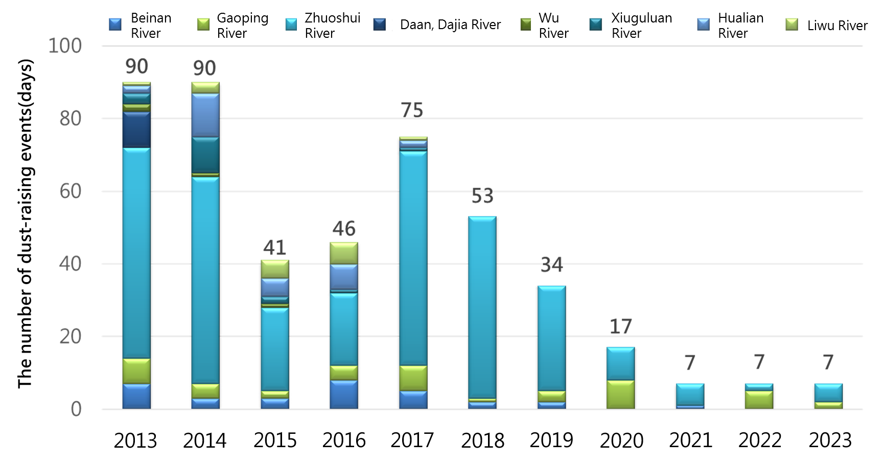 Schematic diagram of the article