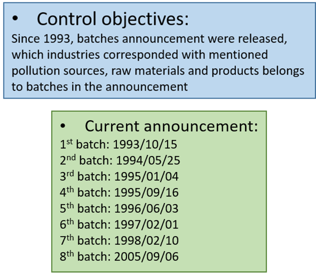 Permits management of batches - Schematic diagram of the article