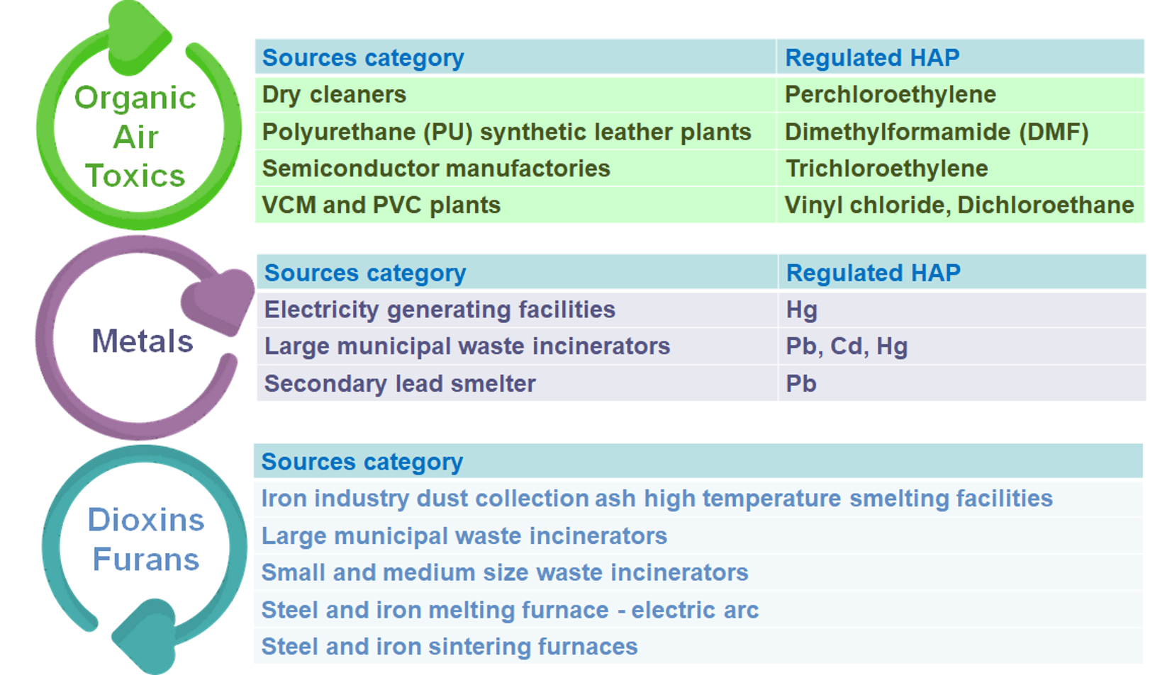 Schematic diagram of the article