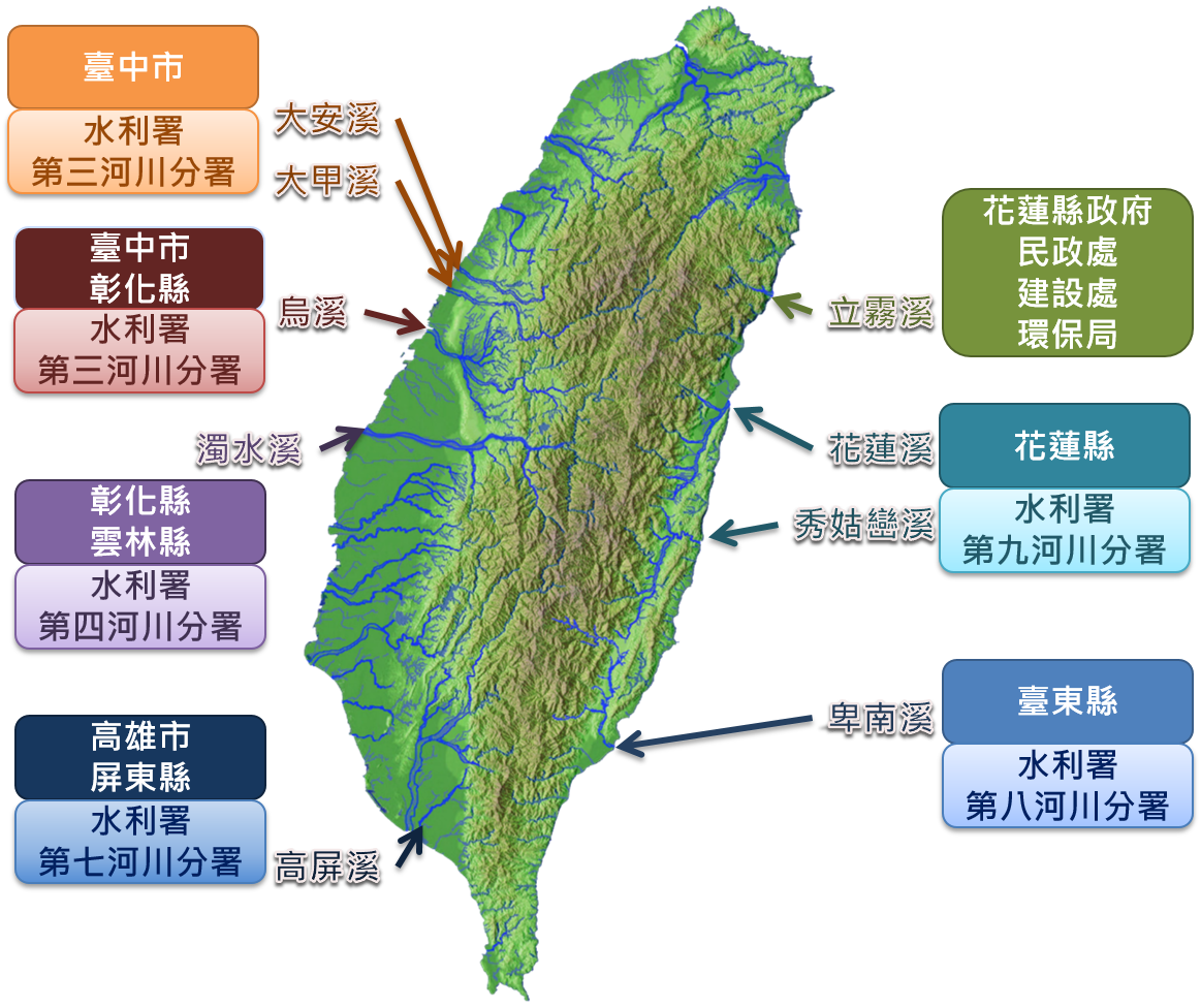 臺灣主要揚塵好發河川及其管理單位示意圖