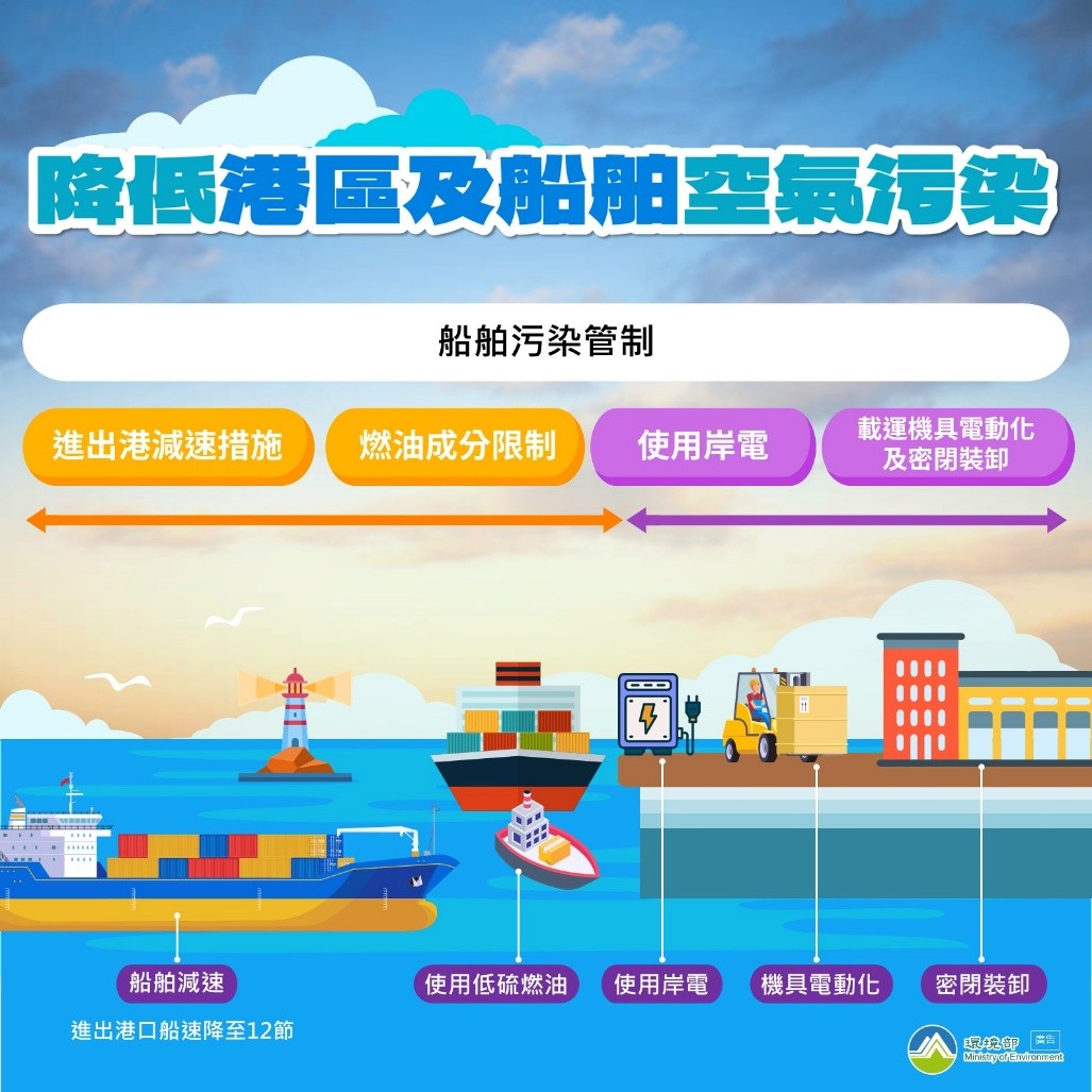 管制現況 - 文章示意圖