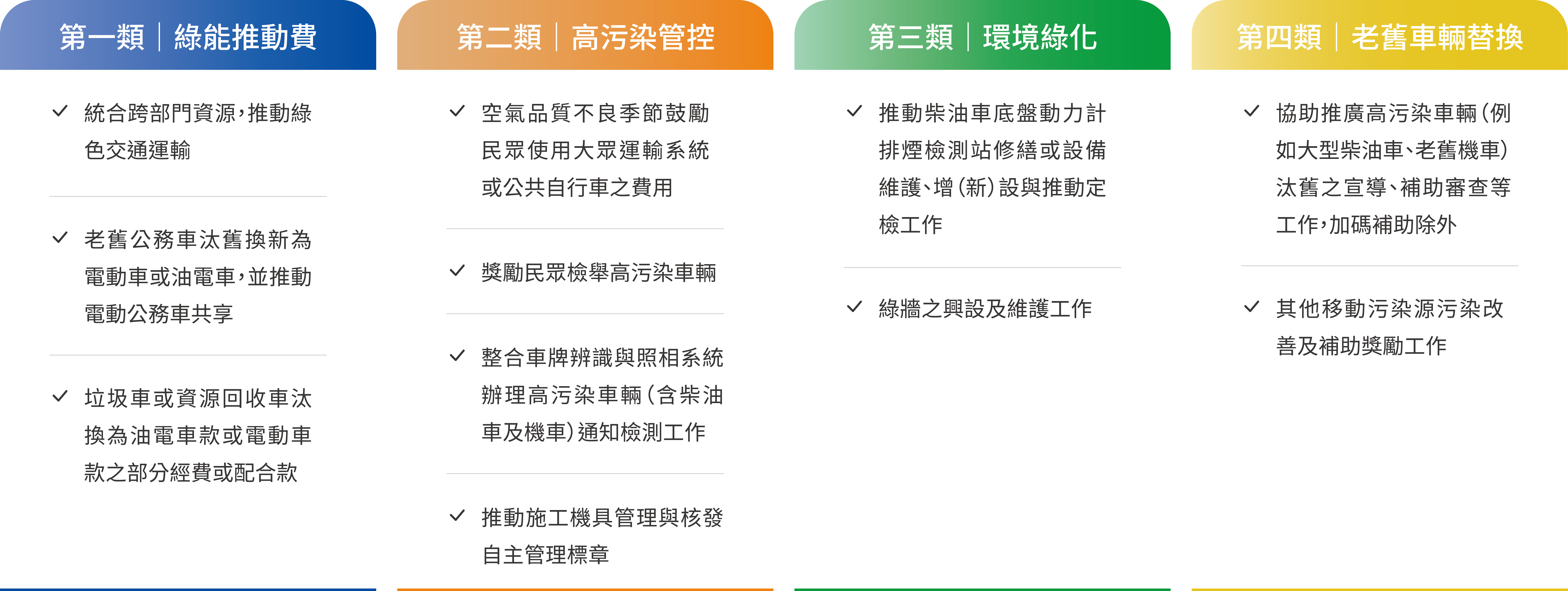 移污空污費運用相關工作項目 - 文章示意圖