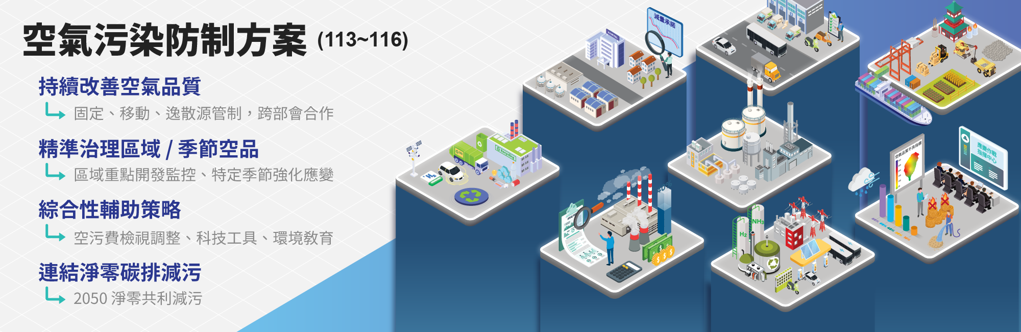 空氣污染防制方案(113~116) 宣導圖